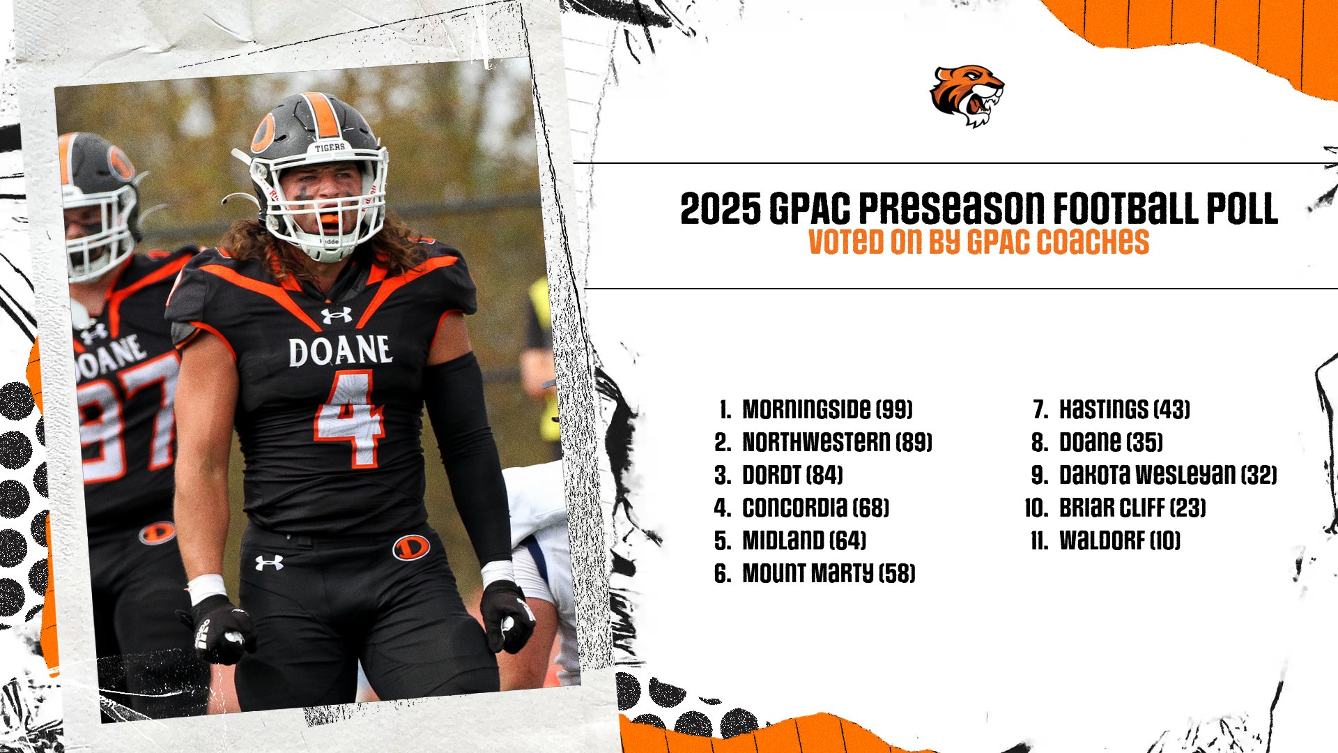 Football Picked Eighth by GPAC Coaches