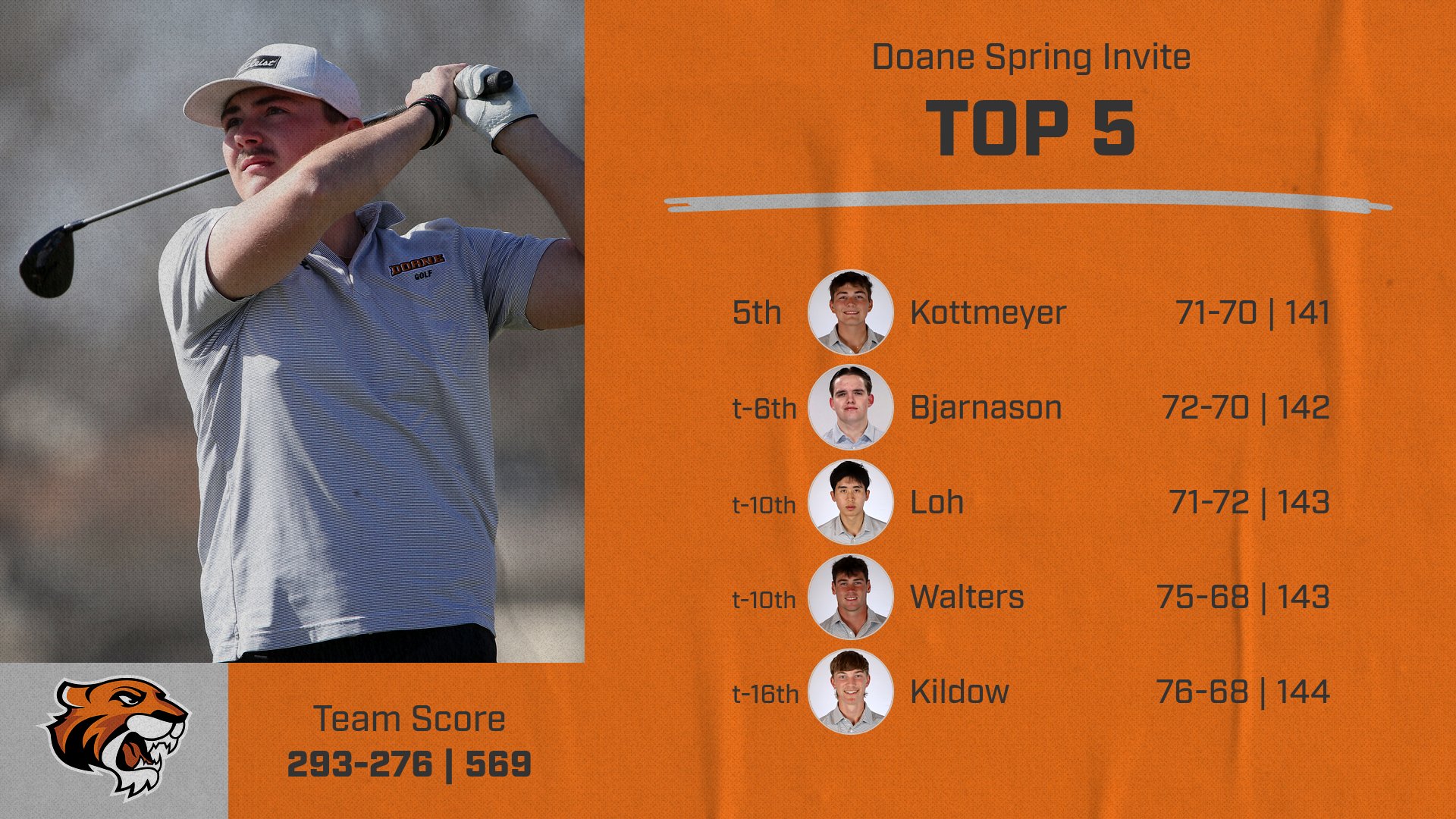 Men's Golf Hosts Doane Invite