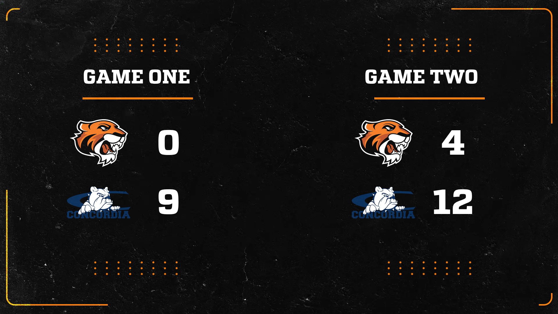 Softball Drops Doubleheader to Concordia