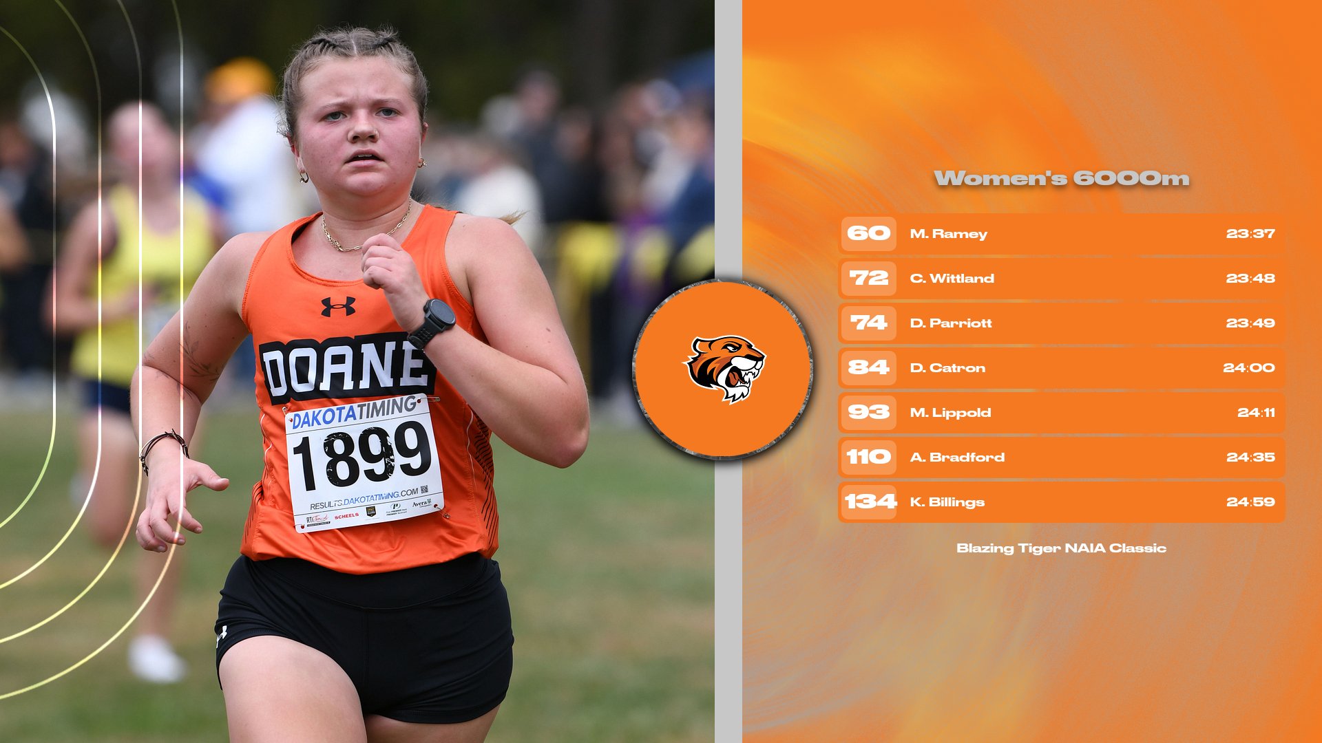 Women's Cross Country Places 12th at Blazing Tiger NAIA Classic